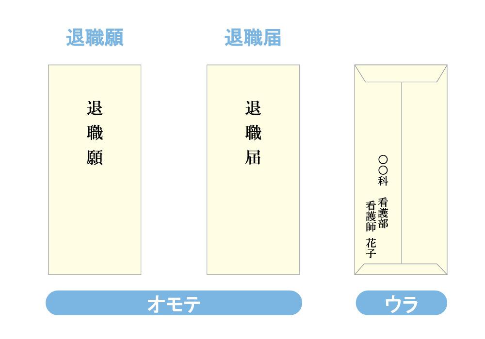 退職願・退職届代筆いたします 毛筆筆耕、封筒付書道 てがみ屋 暖 通販 12262480Creema クリーマ