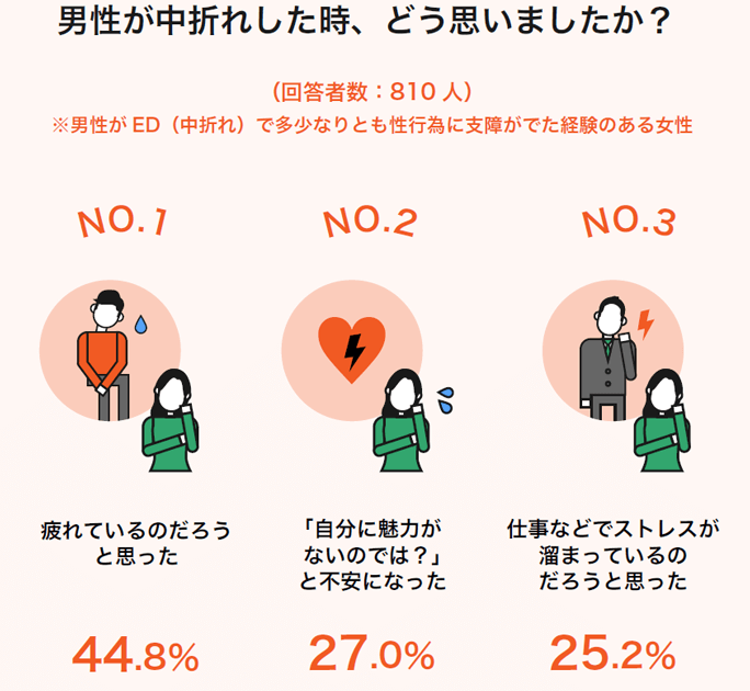 勃たない息子と憧れのあの人と。名器を毎日開発してたら…（OL）の通販・購入はフロマージュブックス | フロマージュブックス