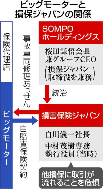 教えて！損害保険｣運営：あおば総合保険 株 の高倉ブログ３