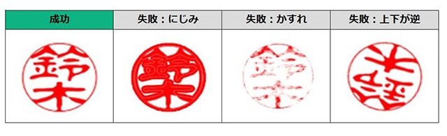 履歴書の郵送方法は？封筒の書き方や送付前のチェックポイントを解説タイミーラボ - スキマで働く、世界が広がる