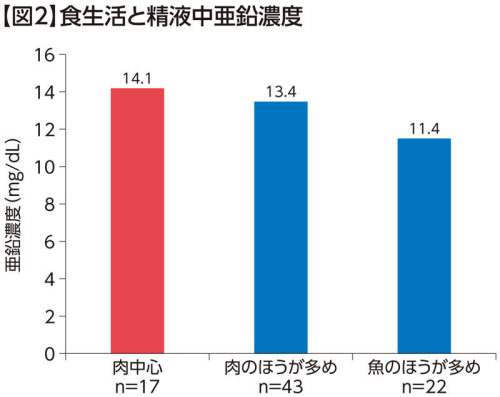 精子（精液）黄色や赤（血が混じる）・透明のとき考えられること｜新浦安メディカルクリニック泌尿器科・内科