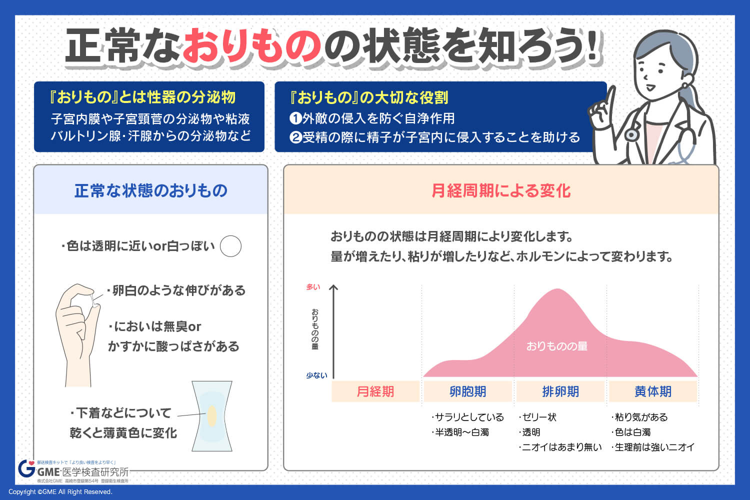 無精子症外来 - 男性不妊治療のご案内│男性不妊の治療、検査、相談なら「エス・セットクリニック」