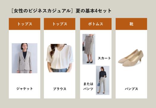 完全版 インターンのオフィスカジュアルとは？男女別に徹底解説！ココシロインターン