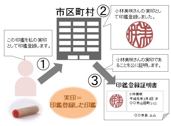 実印・銀行印 2本セット印鑑の西野オンライン工房