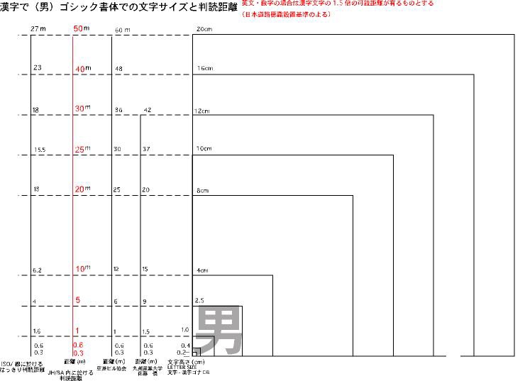 板のみスリム工事看板・○○m高さ制限・275mm×1400 赤白 群青白 緑白タイプ 反射工事看板 作業看板 板のみ工事看板 板のみ作業看板反射工事看板安全・防災・衛生用品店