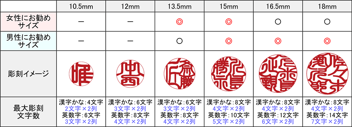 印鑑 はんこ 透かし彫り花チタン印鑑 10.5mm〜15.0mm 実印 銀行印 認印 就職祝い 送料無料 ギフト 祝い 日用品 チタン ギフトプレゼント -ハンコヤストア ギフトモール店 - プレゼント＆ギフトのギフトモール