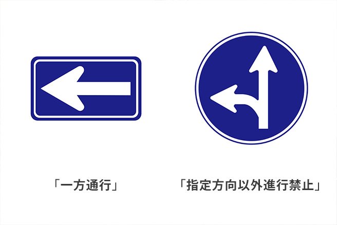 車両進入禁止とは。標識 マーク と違反時の罰金チューリッヒ