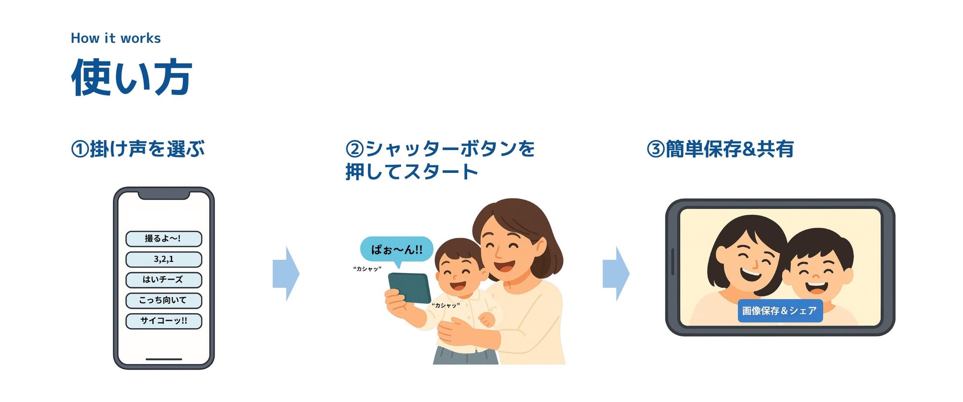 世界の言葉で「はい、チーズ！」写真を撮る時の掛け声特集TABIPPO.NET