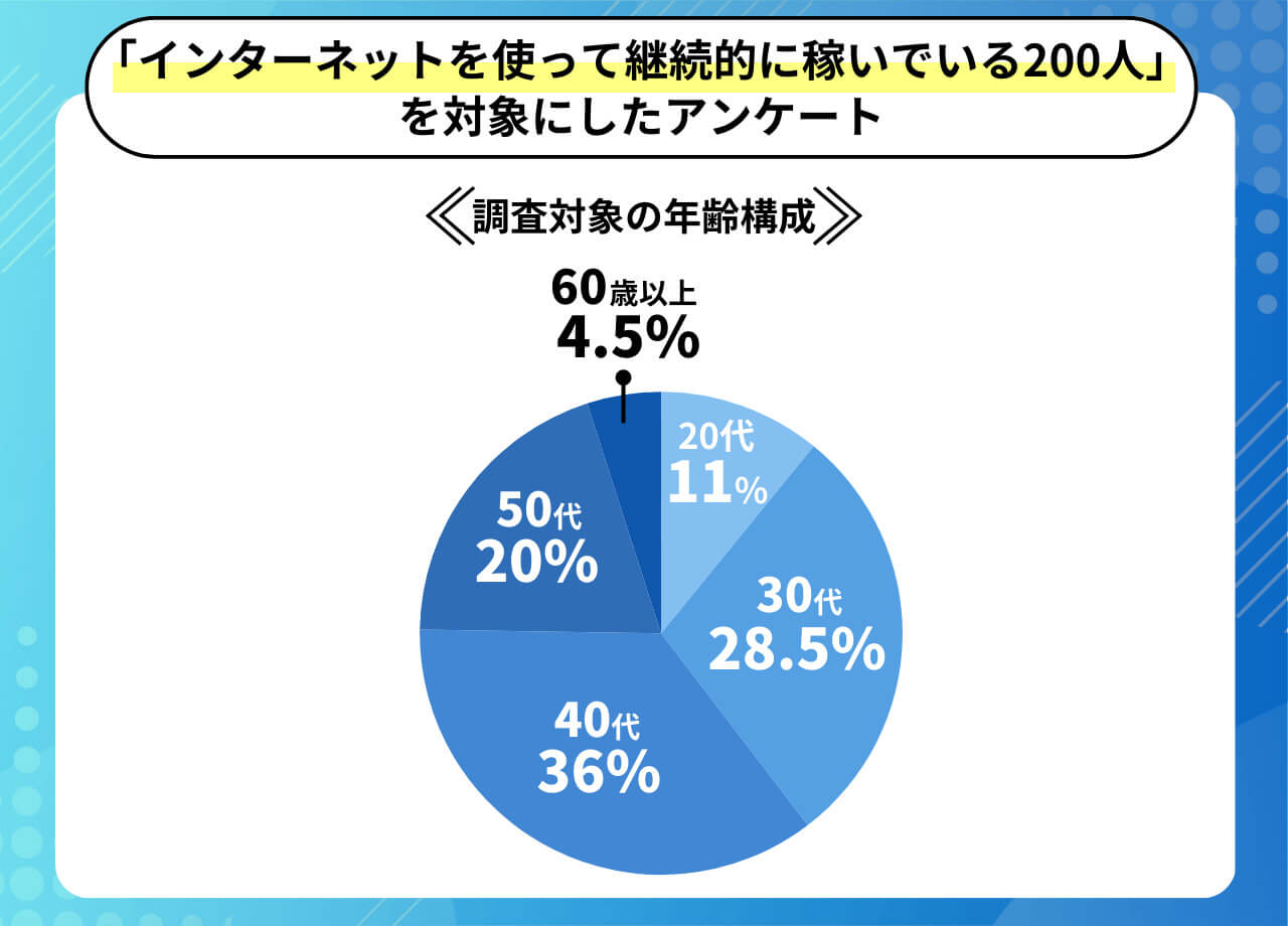 30歳からの営業力の鍛え方