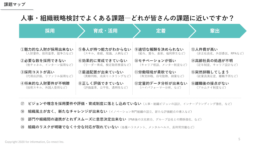 振り返り”に役立つ5つのフレームワーク。振り返りシートの書き方や方法を押さえようferretメディア