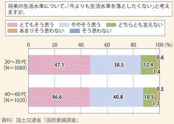 発掘された高度経済成長期の消費生活