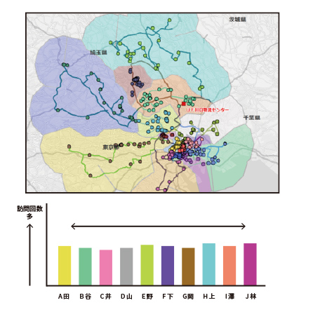 ルート最適化」の落とし穴に気づこう - 人と車の安全な移動をデザインするシンク出版株式会社