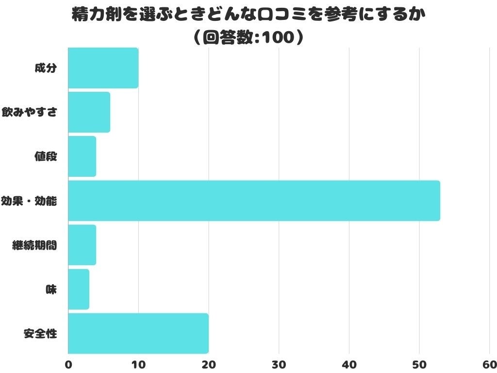 凄十に効果はある？凄十の使用タイミングや即効性、使った人の口コミを紹介！ – 名古屋市天白区の内科、発熱外来、健康診断｜天白橋内科内視鏡クリニック