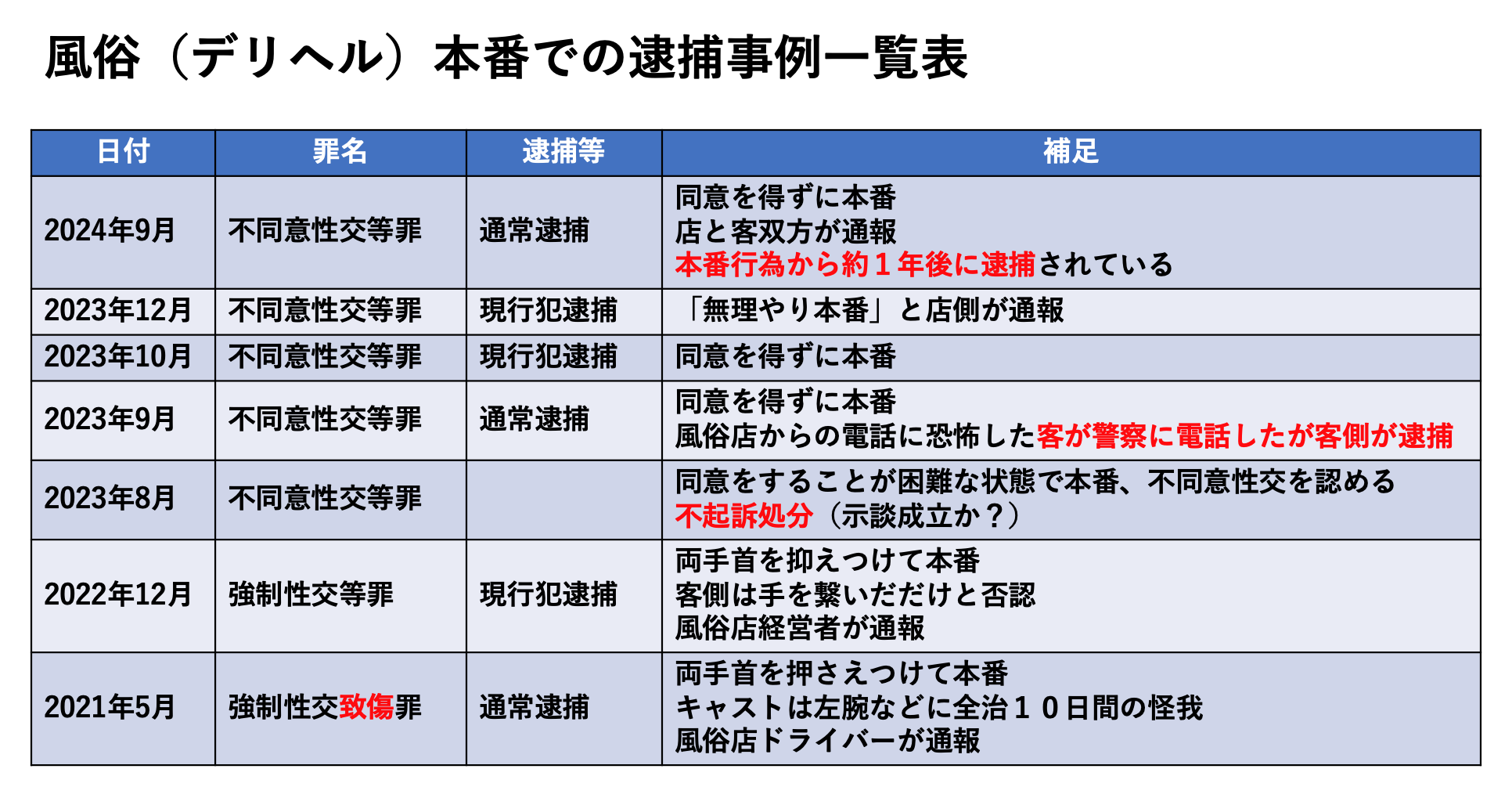 風俗の種類ごとの違い。本番（セックス）できる風俗・初心者におすすめの風俗は？