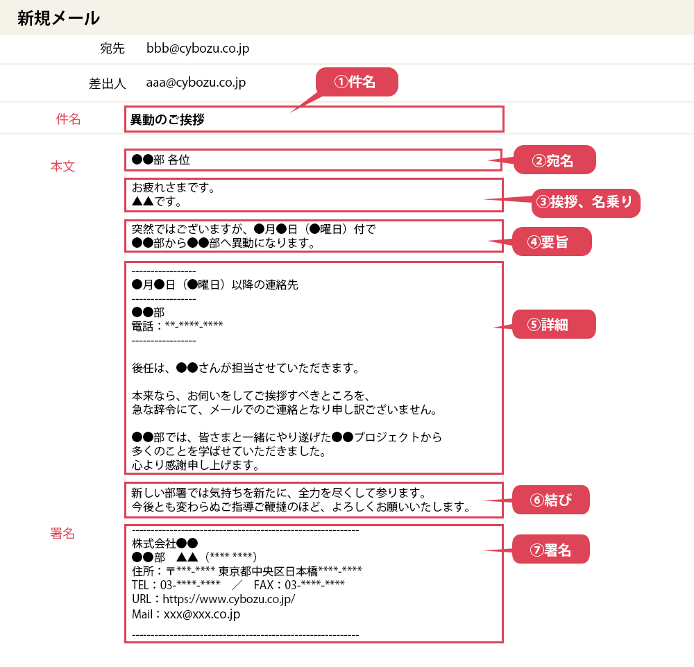部署異動や転勤時に！挨拶メール・挨拶状テンプレート13選ferretメディア