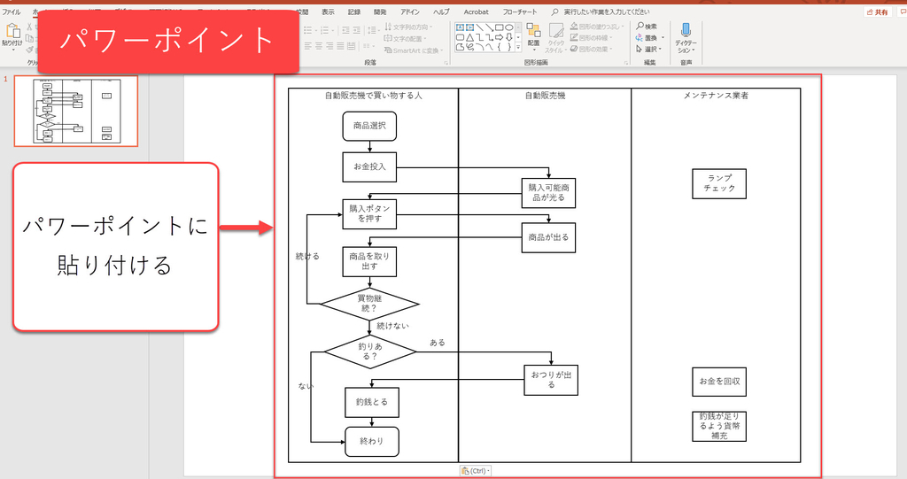 無料 フローチャートテンプレートとイラスト