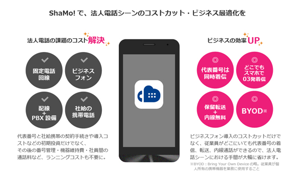 au法人向け 製品一覧 サンテレコムジャパン