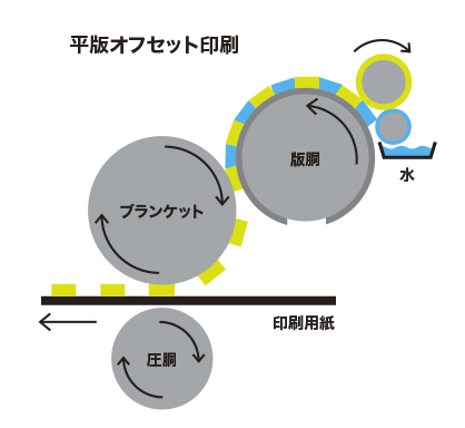 コマフォト４月号でEOS 5Ds特集 – mono-logue