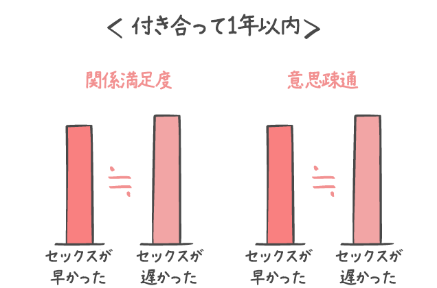 RJ01143946][ニホンツノ] ○学生が告白してセックスするまでの話 のダウンロード情報 -