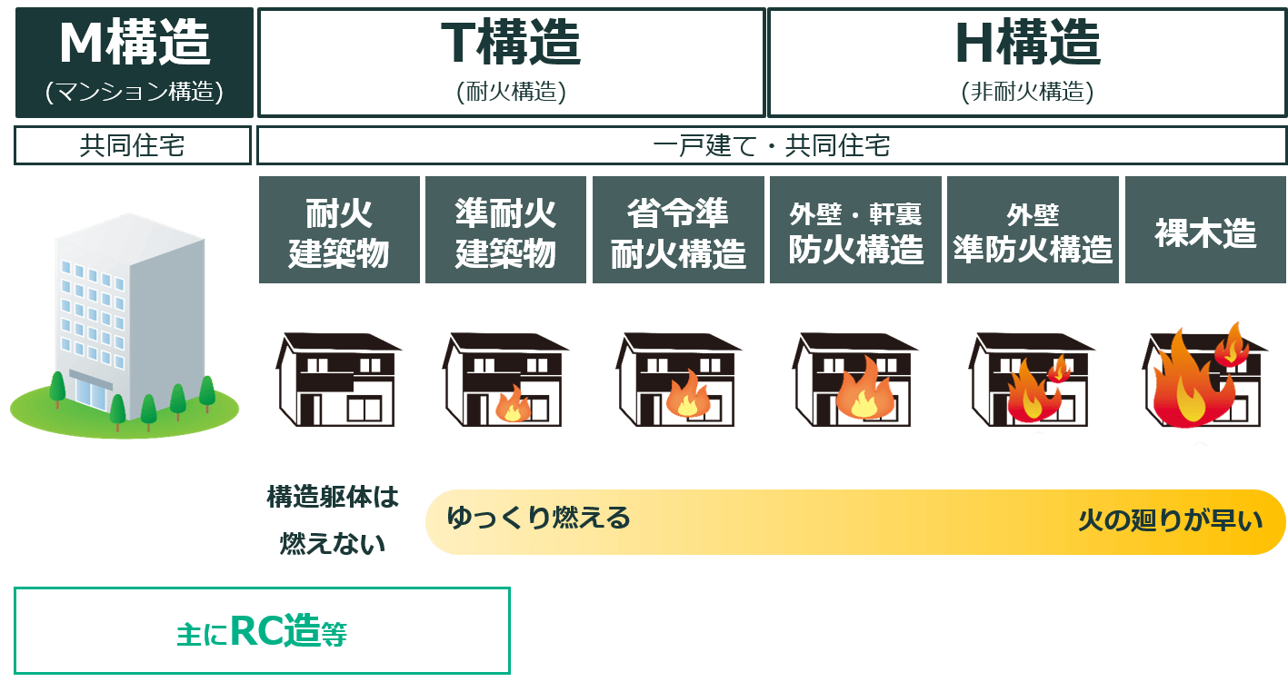 安心あっとホーム 火災保険株 東都ライフサービス