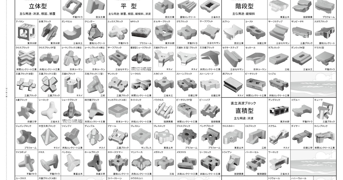 コンクリート製品 消波根固めブロック 「シェークブロック」 三谷セキサンイプロス