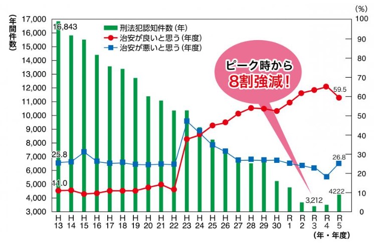 北綾瀬の住みやすさを徹底検証！ 実は治安が良くて穴場な街