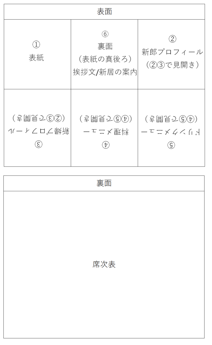 席次表一覧プロフィールムービーの自作テンプレートアトリエプルーシュ オンラインショップアトリエプルーシュ
