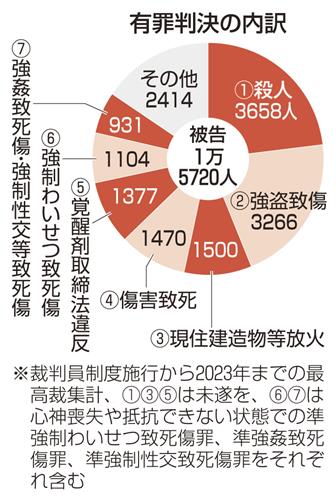 岐阜県】岐阜シティ法律事務所 柳場 雄貴弁護士｜ベンナビ刑事事件（旧：刑事事件弁護士ナビ）