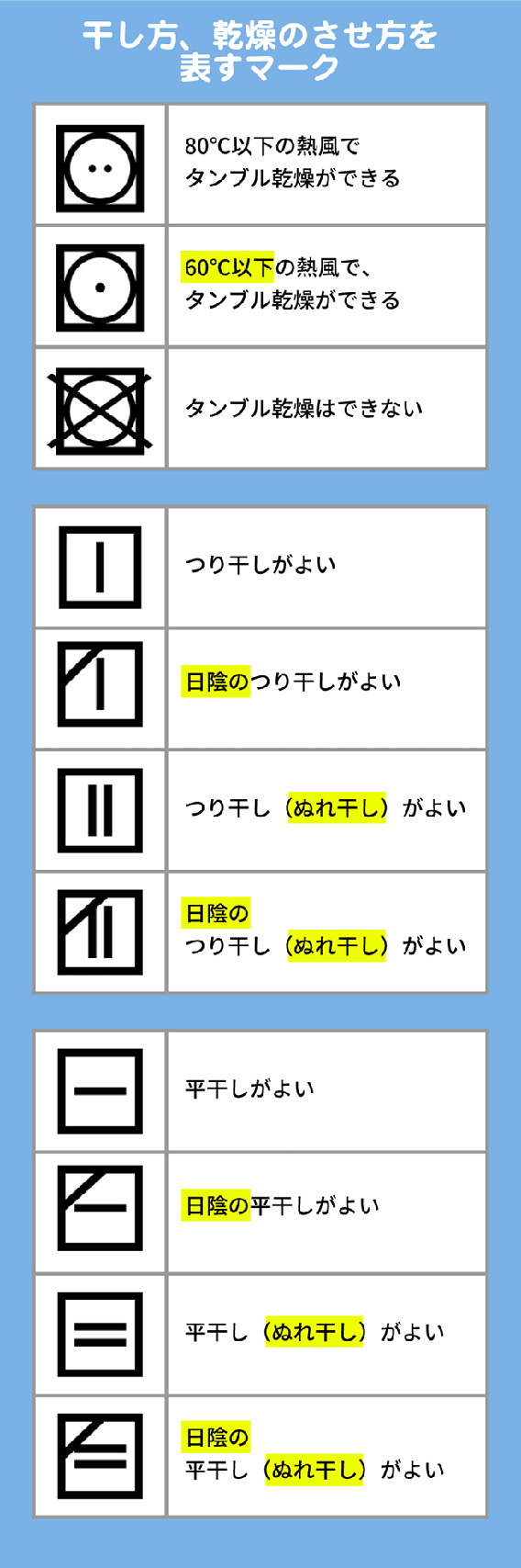 家庭洗濯等取扱表示学ぶ・調べる品質試験・検査ならQTEC