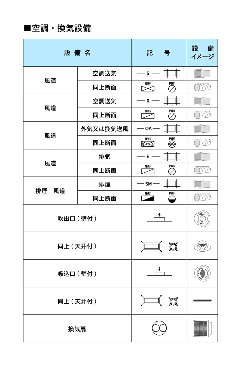 換気扇 壁 の図面記号・意味CAD図や間取図の凡例解説サイト