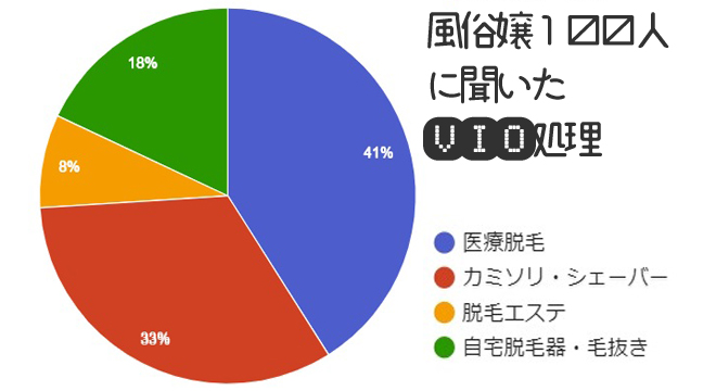 メンズ脱毛 東京プラザ 陰毛処理 アンダーヘアカット