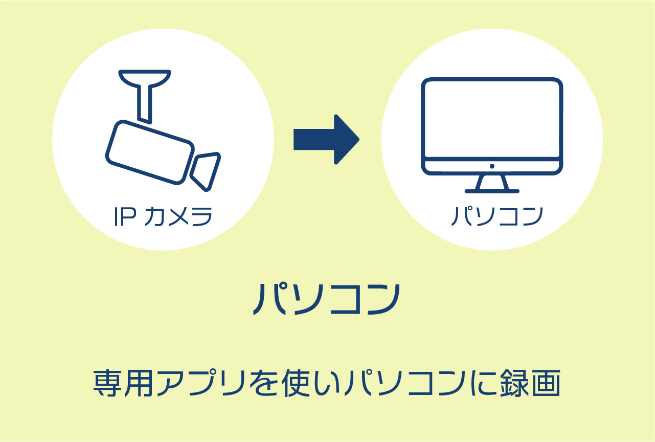 防犯カメラ 監視カメラの録画装置 H.264 iphone ipad 遠隔監視対応 スタンドアローン 6ch ネットワークデジタルレコーダー NVR2TB搭載 SHAV-H800防犯カメラ・監視カメラ専門通販店 秋葉原のアルタクラッセ