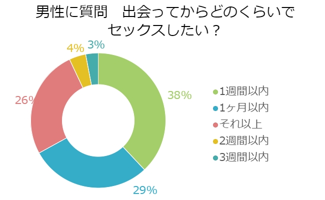 結婚するまでお尻の穴で… - honto電子書籍ストア