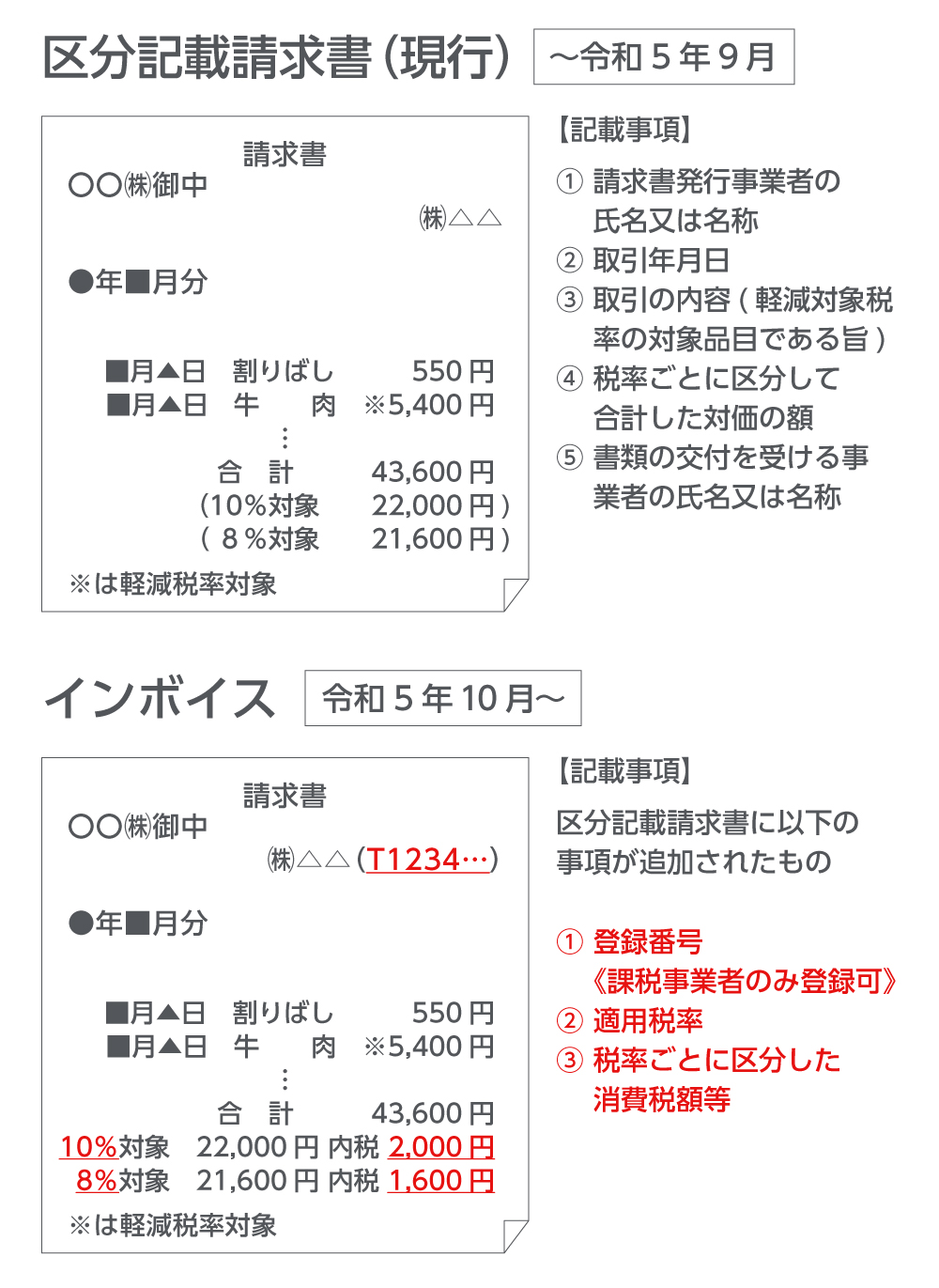 請求書エクセルテンプレート インボイス制度対応シンプルラインブルー無料- Misoca ミソカ- 弥生株式会社 公式