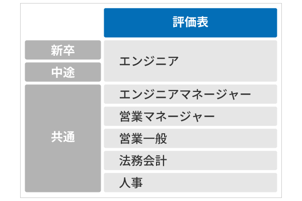 ソホビービー株式会社 の転職・求人情報IT営業 業種未経験OK 年間休日123日以上 若手から裁量権を持てる環境 直行直帰OK 資格取得支援制度あり－転職ならtype