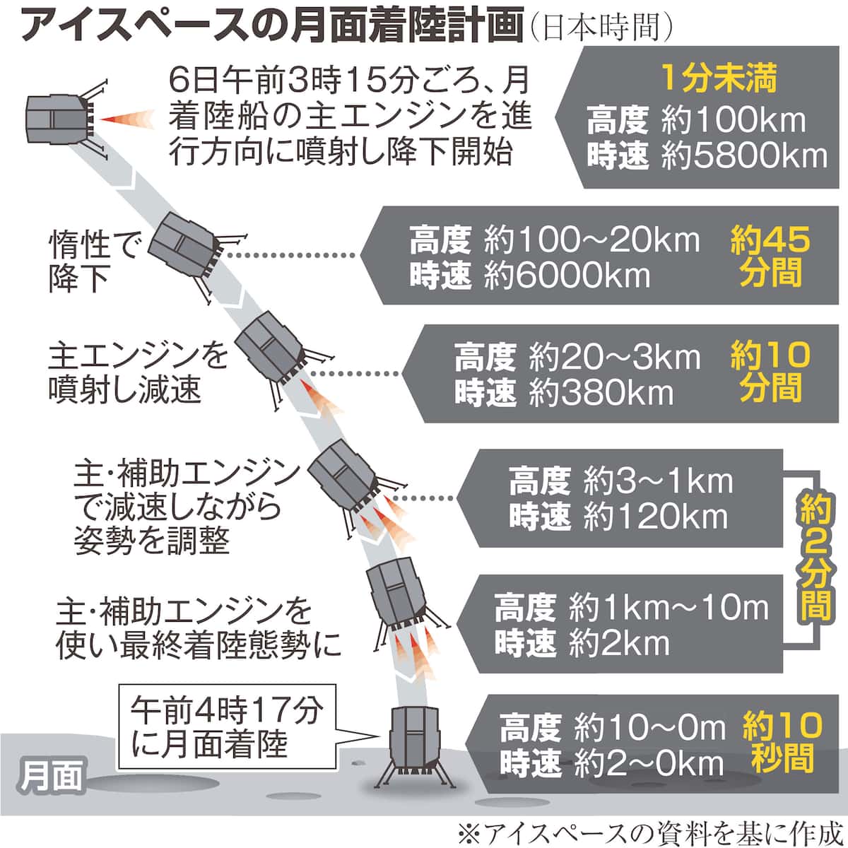JAL - コックピット日記 - Captain 169