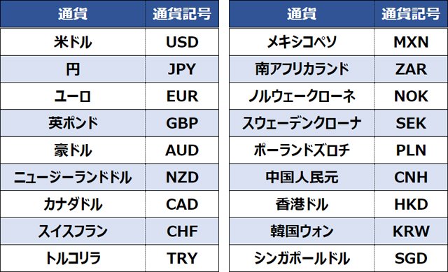 通貨記号イギリス ポンド ユーロ ドル黒塗りつぶし円お金アイコン ベクトル イラスト デザインの線記号のセットPremiumベクトル素材