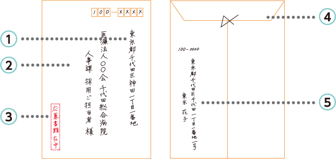 履歴書を送るため添え状を手書きで書いているのですが、分からない事があります。- Yahoo!知恵袋