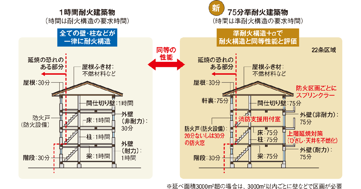 違反建築物の防止について成田市