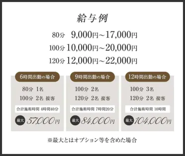 調布駅メンズエステ求人一覧【週刊エステ求人 関東版】