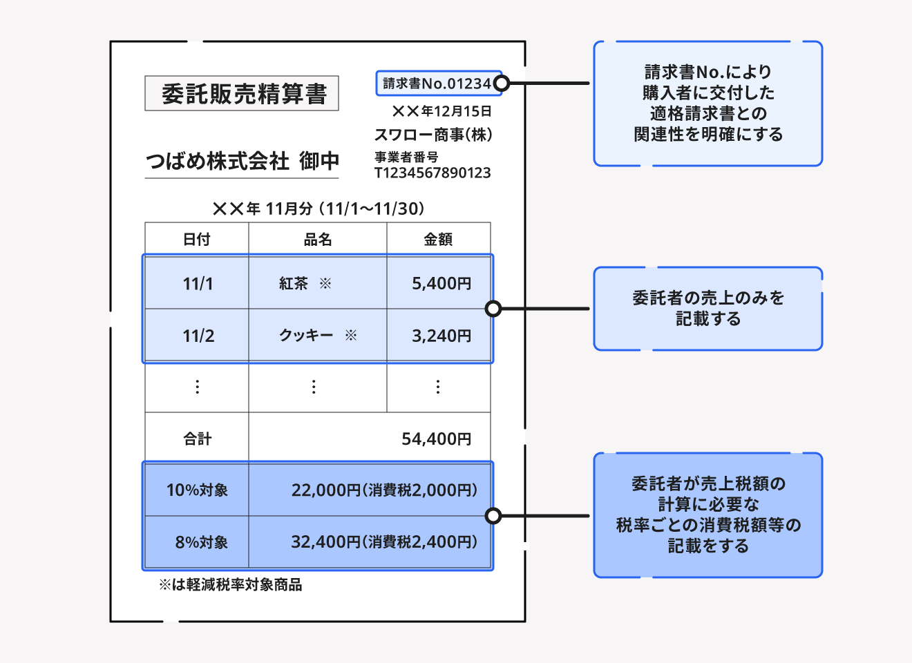 文書 テンプレートの無料ダウンロード: 契約書―業務委託契約書