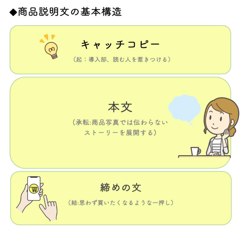 楽天市場のSEO対策の基本を徹底した商品登録の方法ネットショップの運営代行・制作代行のソノサキニン