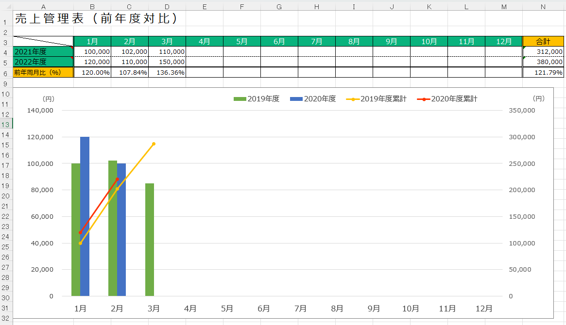 売上管理表セールス- 無料テンプレート公開中 - 楽しもう Office