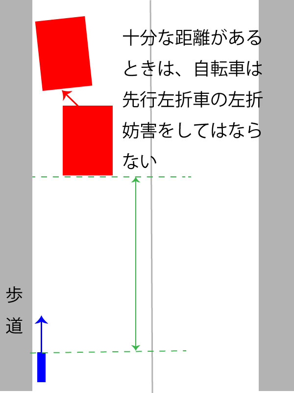 自転車の反則は 難易度高いKARAMELL KUNGENのブログクルマのミライ - みんカラ