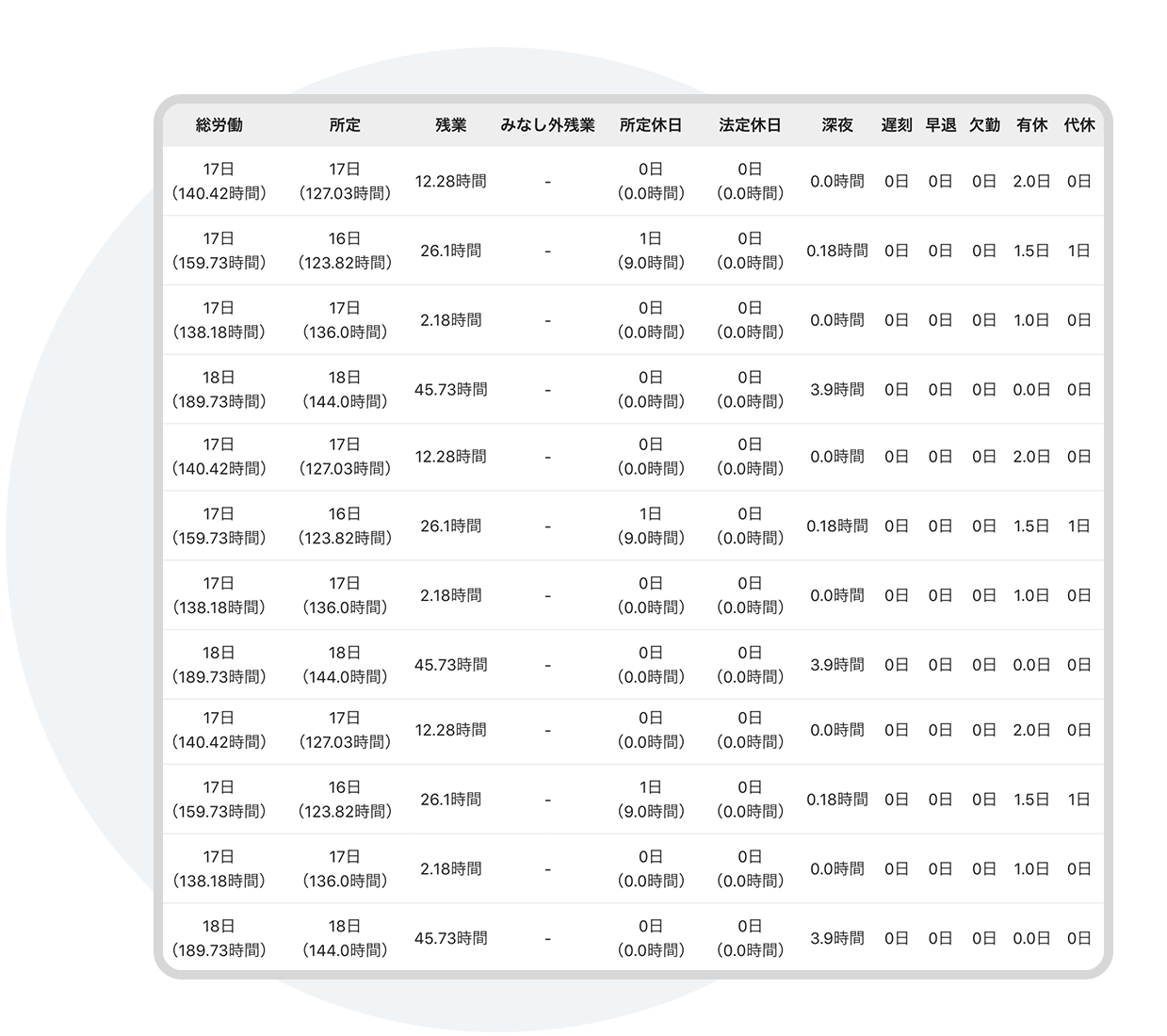 タイムカード 400枚 勤怠タイムカード タイム カードタイムカード19-K4個◇: 一撃SHOP - 通販 - Yahoo!ショッピング