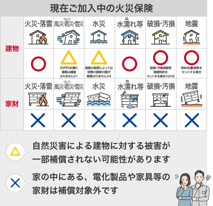 火災保険の費用と補償内容 家づくり日々勉強 68家づくり日々勉強！イエマガー家づくり情報webマガジン