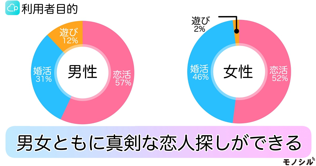 ペアーズ Pairs 2chの口コミは最悪！？運営が隠している秘密を大暴露www - マッチングアプリなび