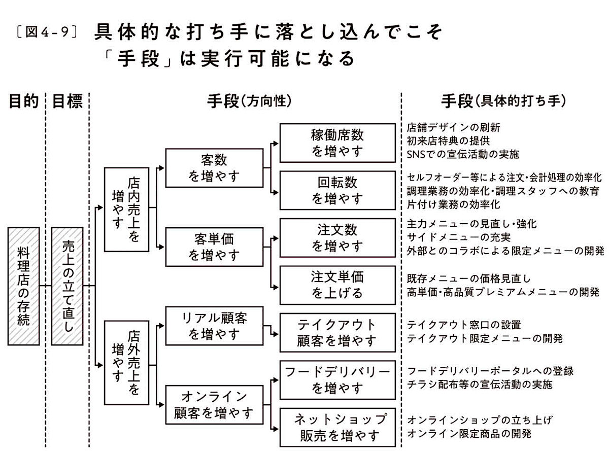 BtoBマーケティング用語集