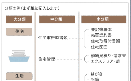 家庭の書類整理 ズボラでも維持できる取説収納のコツは、こまかく分けすぎないこと！片づけものさし