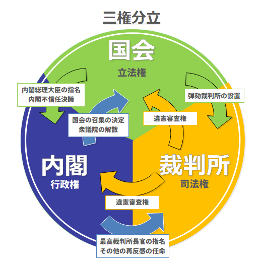 ニュース知りたいんジャー：国の役所 その基本的な仕組み毎日新聞